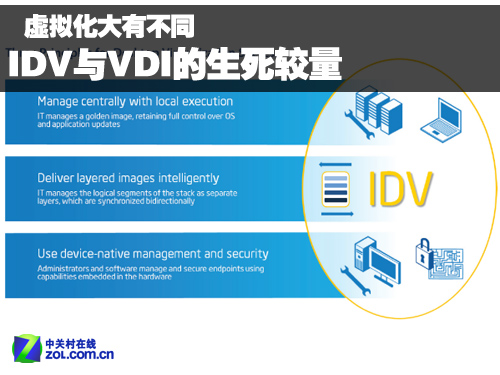 虛擬化大不同 VDI與IDV上演生死對決 