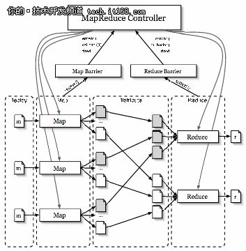微軟聯(lián)姻Hadoop：劍指Windows Azure