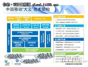 云計算時代企業(yè)如何把握機遇和核心技術