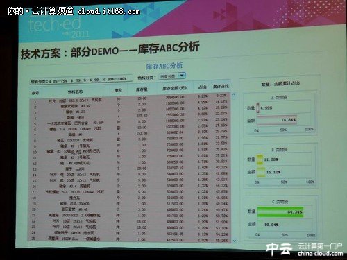 電力行業(yè)數(shù)據(jù)中心BI實(shí)戰(zhàn)分享