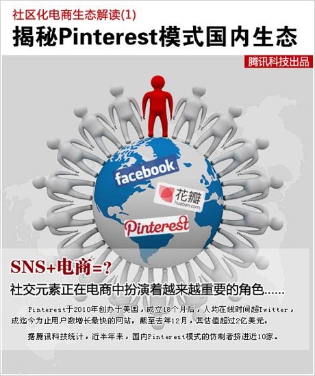 揭Pinterest模式生態(tài)：半年涌10家 受困內容