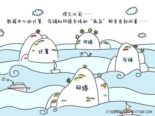 一、數(shù)據(jù)中心的網(wǎng)絡(luò)架構(gòu)演進(jìn)