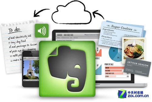iCloud代替品 