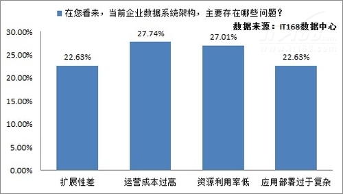 企業(yè)大數(shù)據(jù)需求分析