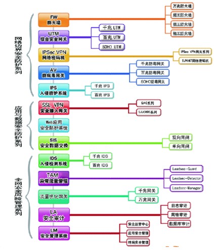 網(wǎng)御星云“北斗”安全解決方案之搖光星