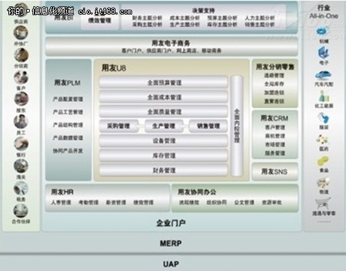 2011信息化盤點(diǎn)之用友篇：邁向云端企業(yè)