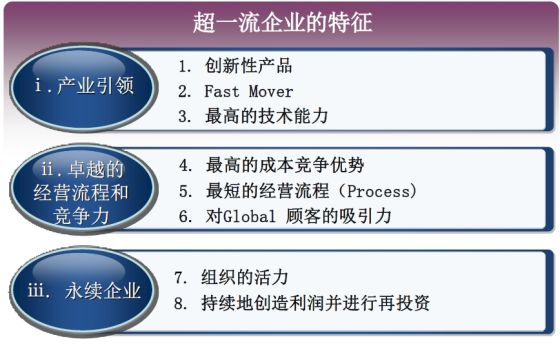三星電子前CEO眼中的“超一流企業(yè)的特征”