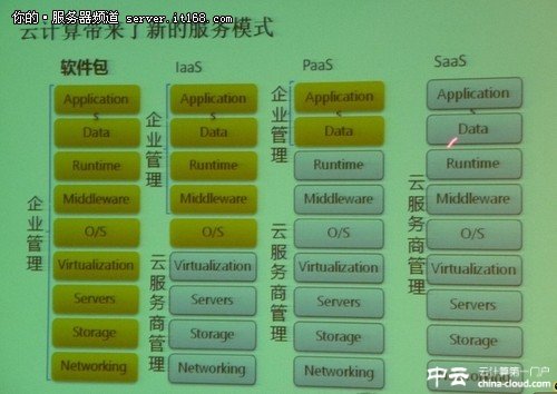 Teched2011：云計算+移動互聯(lián)網(wǎng)的發(fā)展