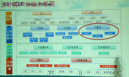 向云進軍 中國云計算基地聯(lián)盟在京成立