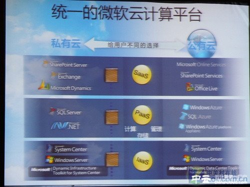 正值風起云涌時 廠商云架構(gòu)節(jié)后大盤點 