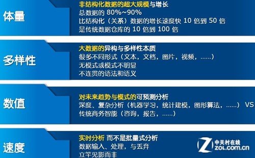 IT盲也毫無壓力 大數(shù)據(jù)必知精粹合集
