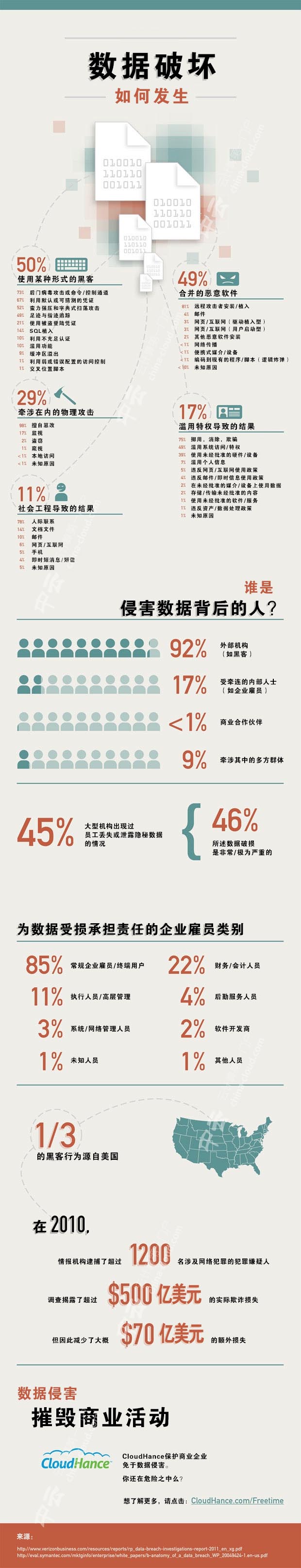 圖解云計(jì)算：數(shù)據(jù)破壞如何發(fā)生