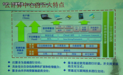 向云進軍 中國云計算基地聯(lián)盟在京成立