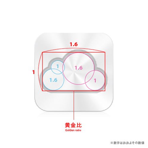 云圖標的外接矩形長寬也是黃金比例