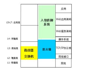 劍指云時(shí)代安全三軟肋 H3C推互聯(lián)網(wǎng)解決方案 劍指云時(shí)代安全三軟肋 H3C推互聯(lián)網(wǎng)解決方案