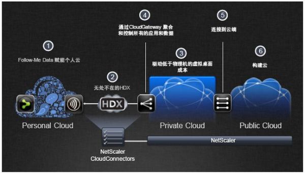 思杰完善三云戰(zhàn)略 加大數(shù)據(jù)投資解讀收購成功之道