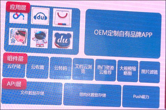 百度已投47億建云計(jì)算中心 將開(kāi)放云相冊(cè)等功能