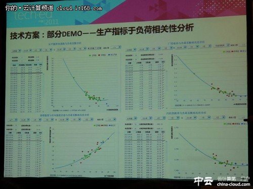 電力行業(yè)數(shù)據(jù)中心BI實(shí)戰(zhàn)分享