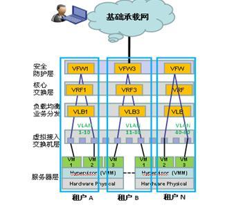 劍指云時(shí)代安全三軟肋 H3C推互聯(lián)網(wǎng)解決方案