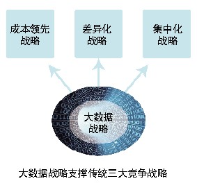從“直覺主義”到量化分析 企業(yè)管理讓大數(shù)據(jù)做主