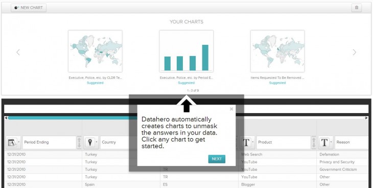 dh2 730x369 Datahero launches to the public, making genius level data science simple, automated and free
