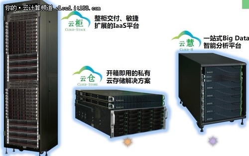 從云服務(wù)器到一站式云解決方案提供商