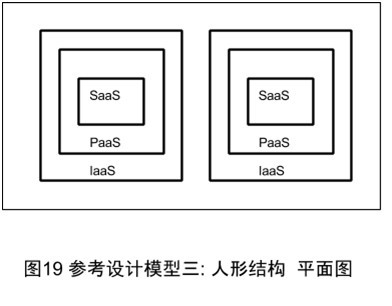 云計(jì)算模型 中云網(wǎng)