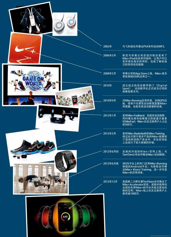 耐克