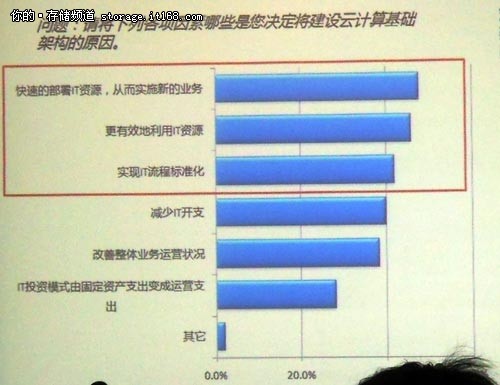 本頁無標題