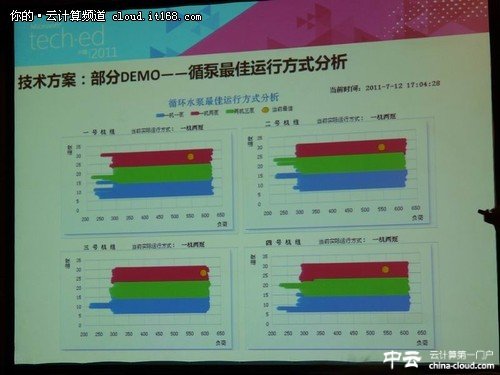 電力行業(yè)數(shù)據(jù)中心BI實(shí)戰(zhàn)分享
