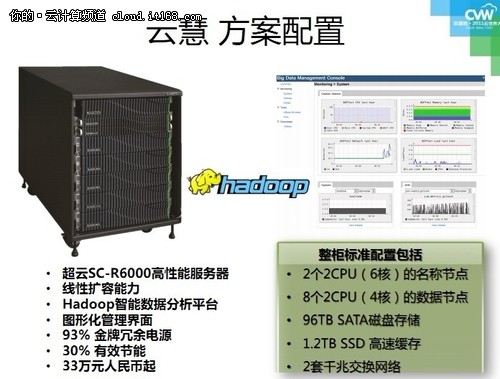 云慧-一站式Big Data智能分析平臺(tái)
