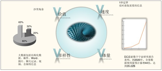 研究報(bào)告