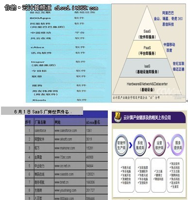 云計算時代企業(yè)如何把握機遇和核心技術