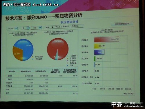 電力行業(yè)數(shù)據(jù)中心BI實(shí)戰(zhàn)分享