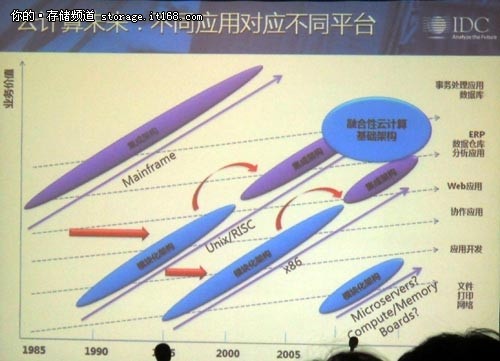 本頁無標題