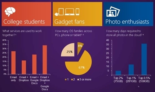 Windows 8將私人云帶進千家萬戶 