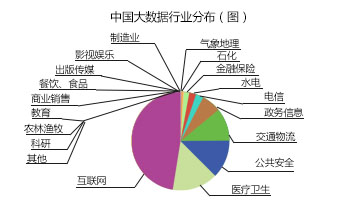 大數(shù)據(jù)