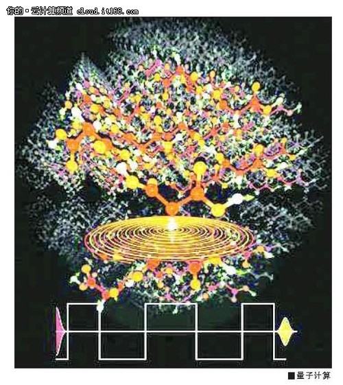 構(gòu)建“天網(wǎng)”  量子計(jì)算組建未來(lái)云計(jì)算