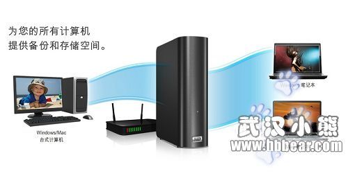 西部數(shù)據(jù)正式發(fā)布個人云存儲解決方案