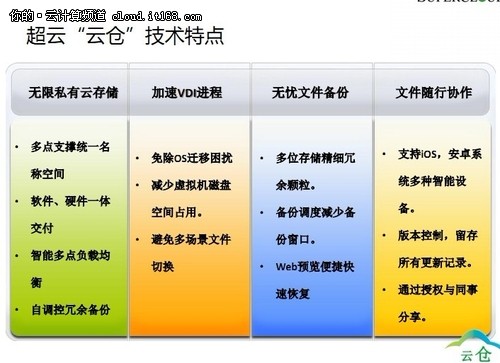 云倉(cāng)-開箱即用的私有云存儲(chǔ)解決方案