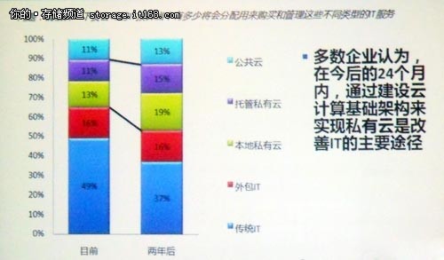 本頁無標題