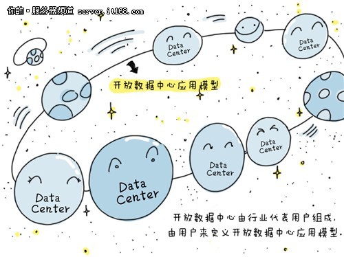 Intel推動數(shù)據(jù)中心標準化