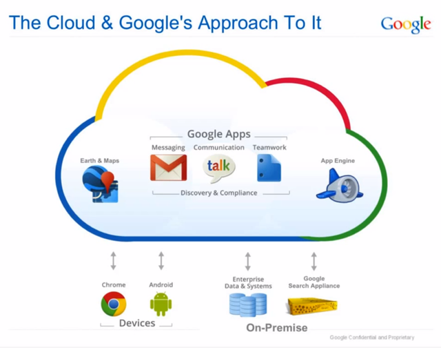 Google Apps for Business