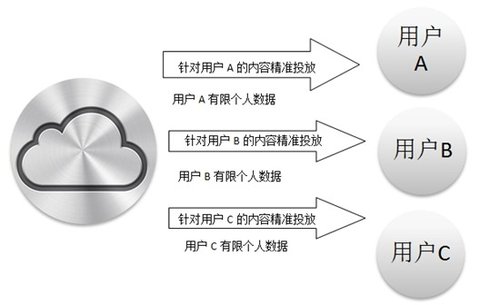 從云端到主義——構(gòu)思一個(gè)網(wǎng)絡(luò)烏托邦