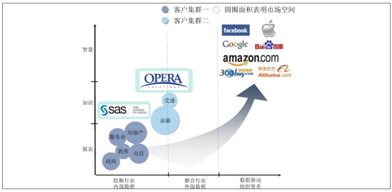 慧聰研究：大數(shù)據(jù)開啟黃金時(shí)代