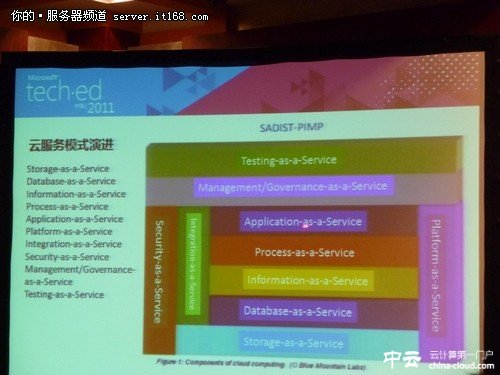 Teched2011：云計算+移動互聯(lián)網(wǎng)的發(fā)展