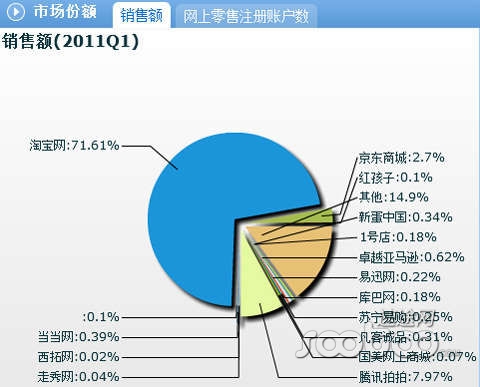 速途專欄：騰訊互聯(lián)網(wǎng)時(shí)代的帝國版圖