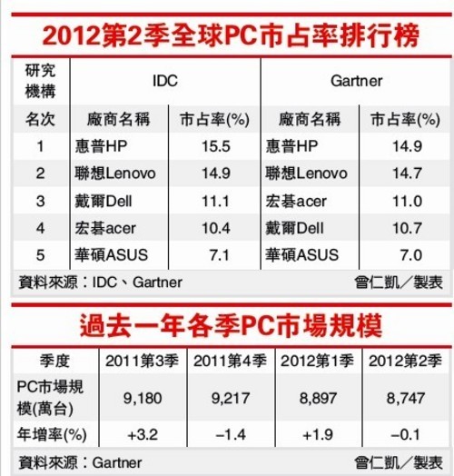 云終端替代傳統(tǒng)PC？癡人夢話or時機已到 