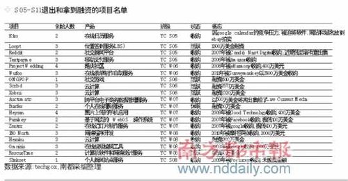 資料圖