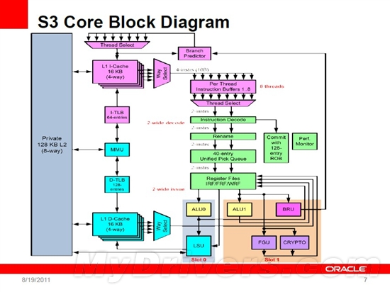 甲骨文下一代高性能處理器SPARC T4揭秘